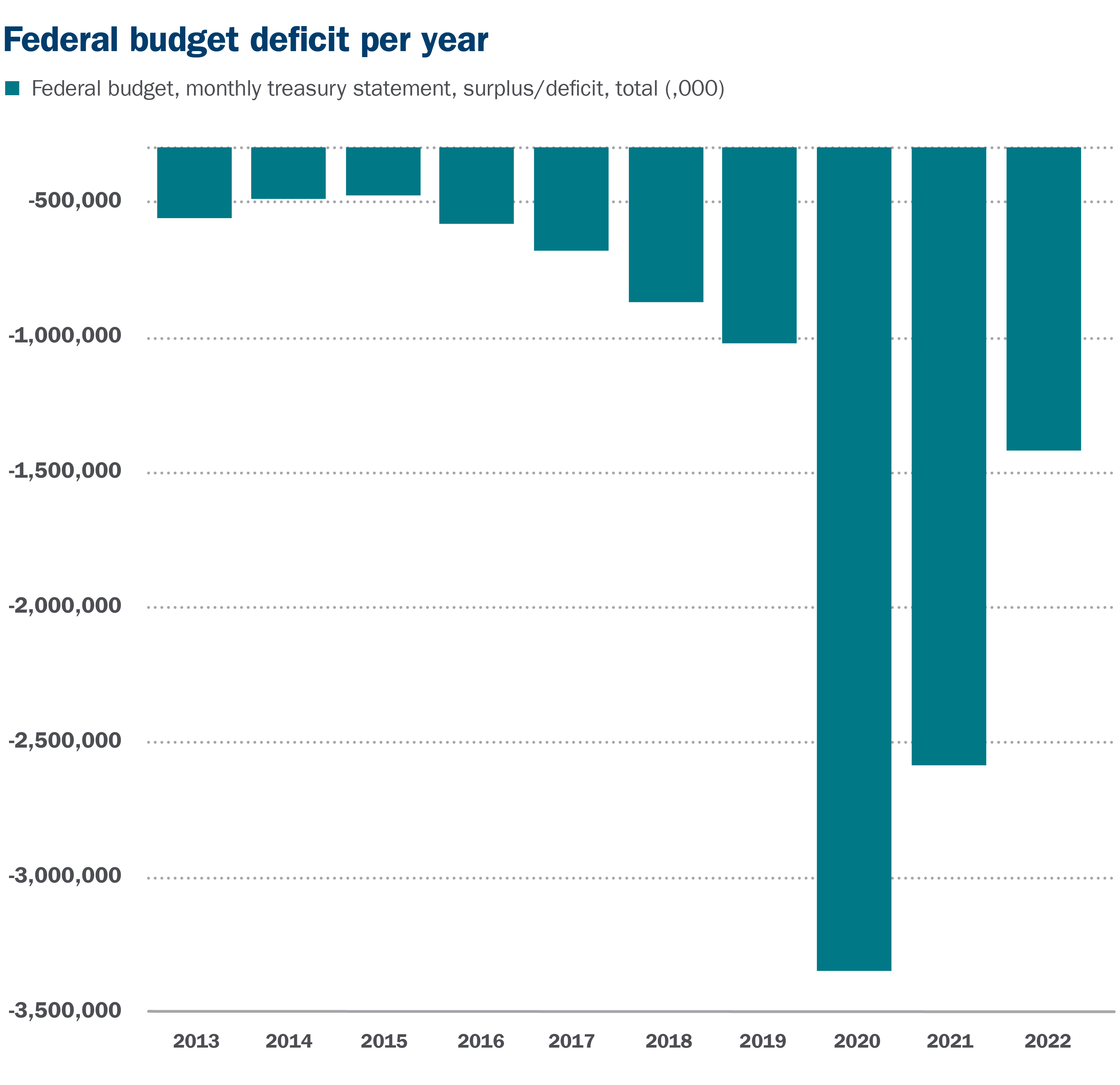 U.S. government debt burden | Ameriprise Financial | Ameriprise Financial