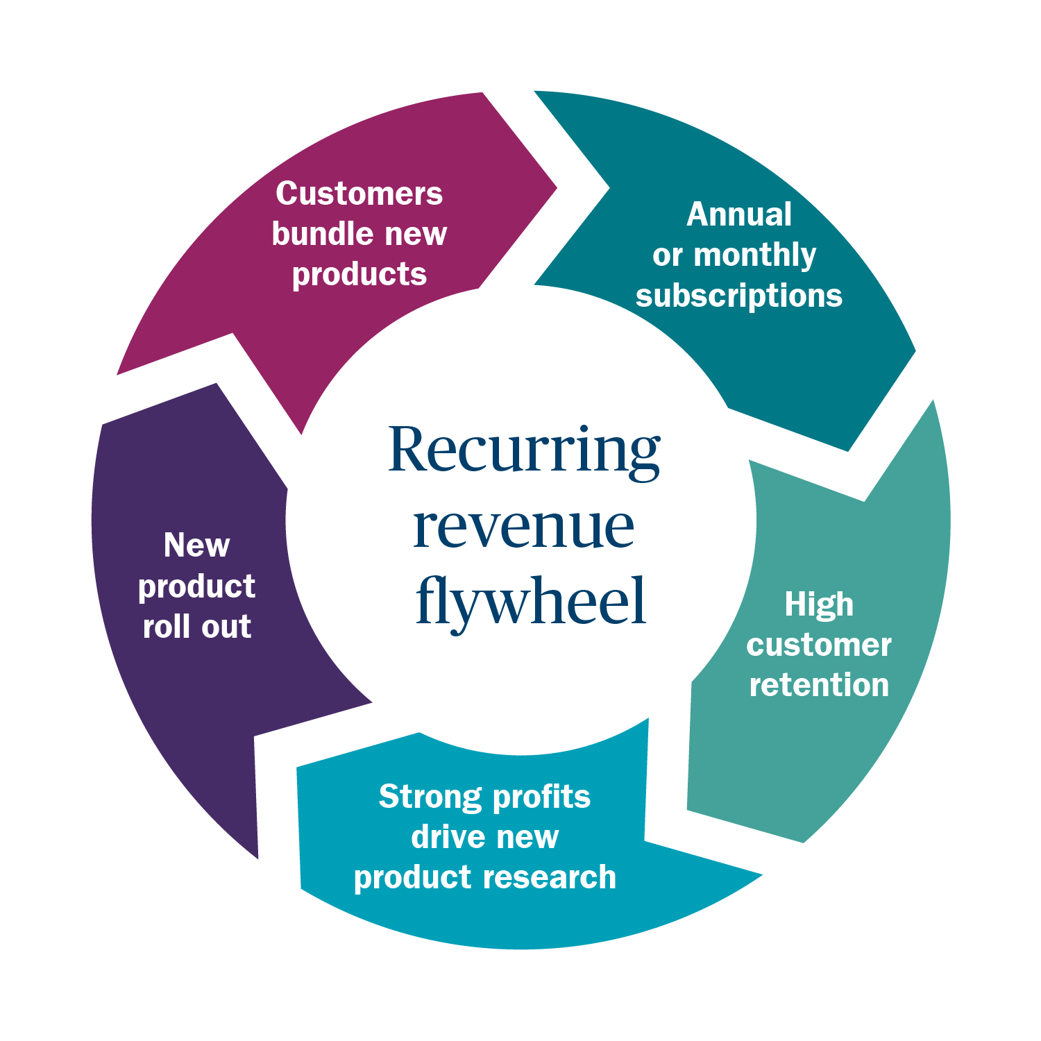 2024 equity outlook Ameriprise Financial