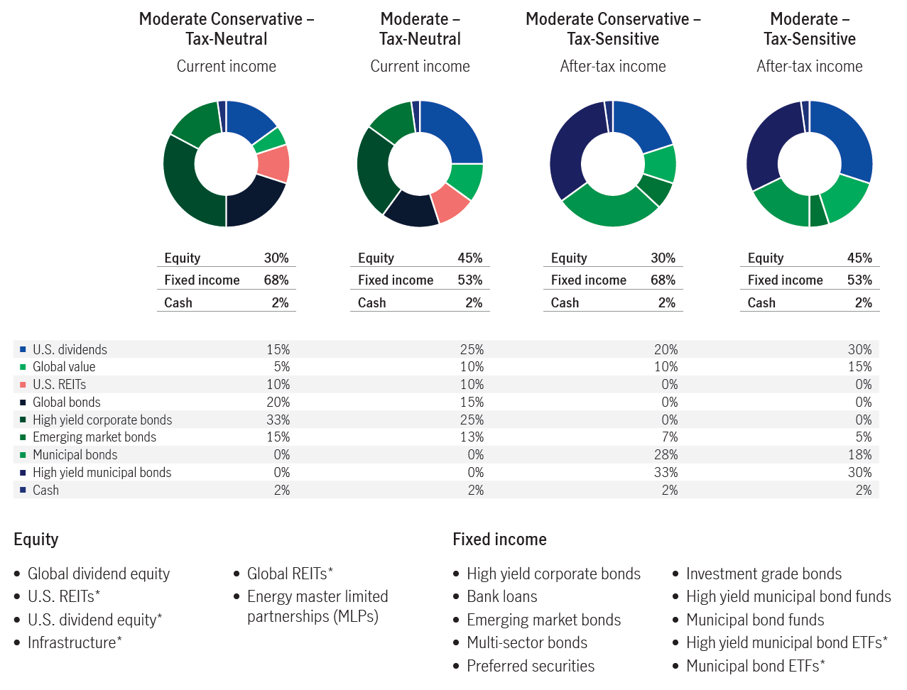 Active Multi Asset Portfolios Ameriprise Financial
