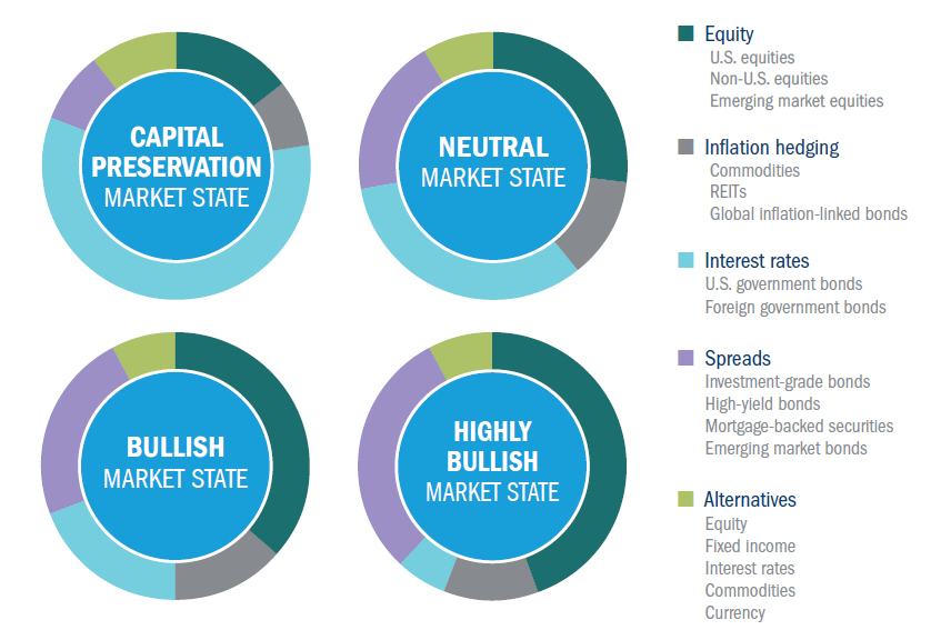 Active Risk Allocation Portfolios Ameriprise Financial