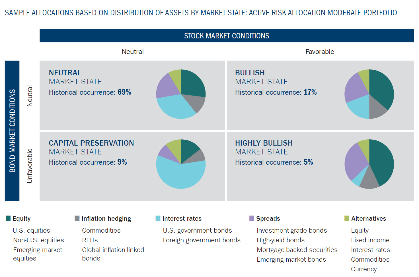 Active Risk Allocation Portfolios Ameriprise Financial