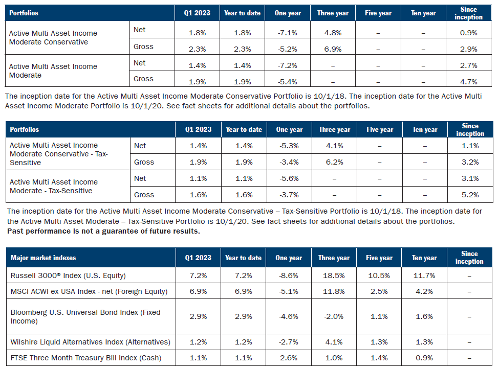 Active Multi Asset Portfolios Ameriprise Financial