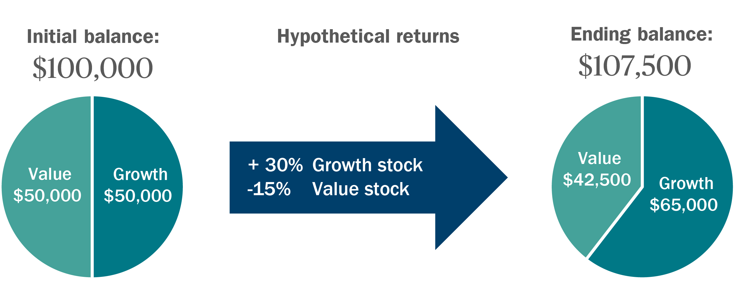 Tax-loss harvesting hypothetical returns