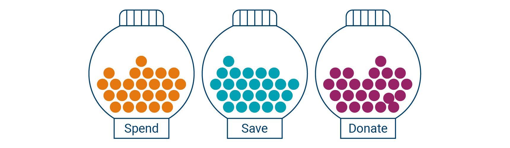 Spend / Save / Donate graphic