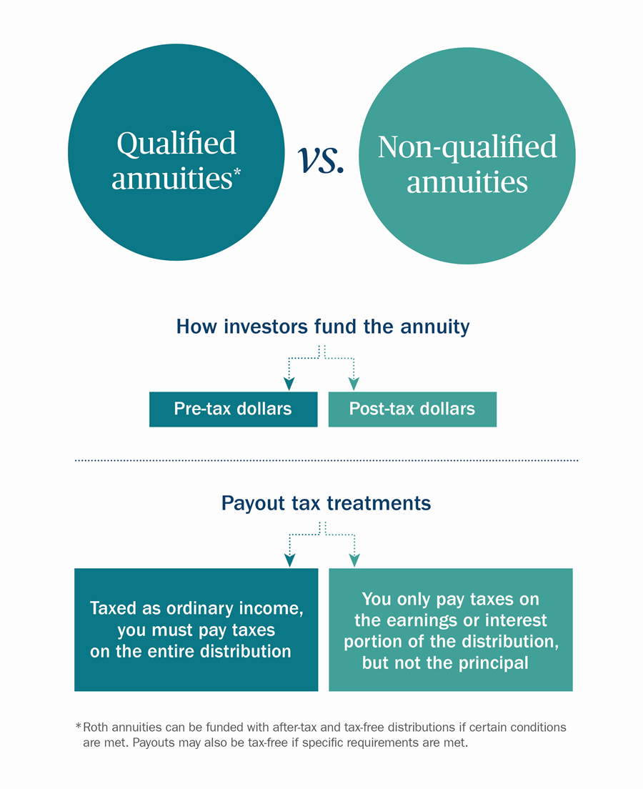 how-does-retirement-annuity-reduce-tax-camellia-mcclintock