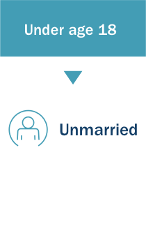 Under age 18 who are unmarried