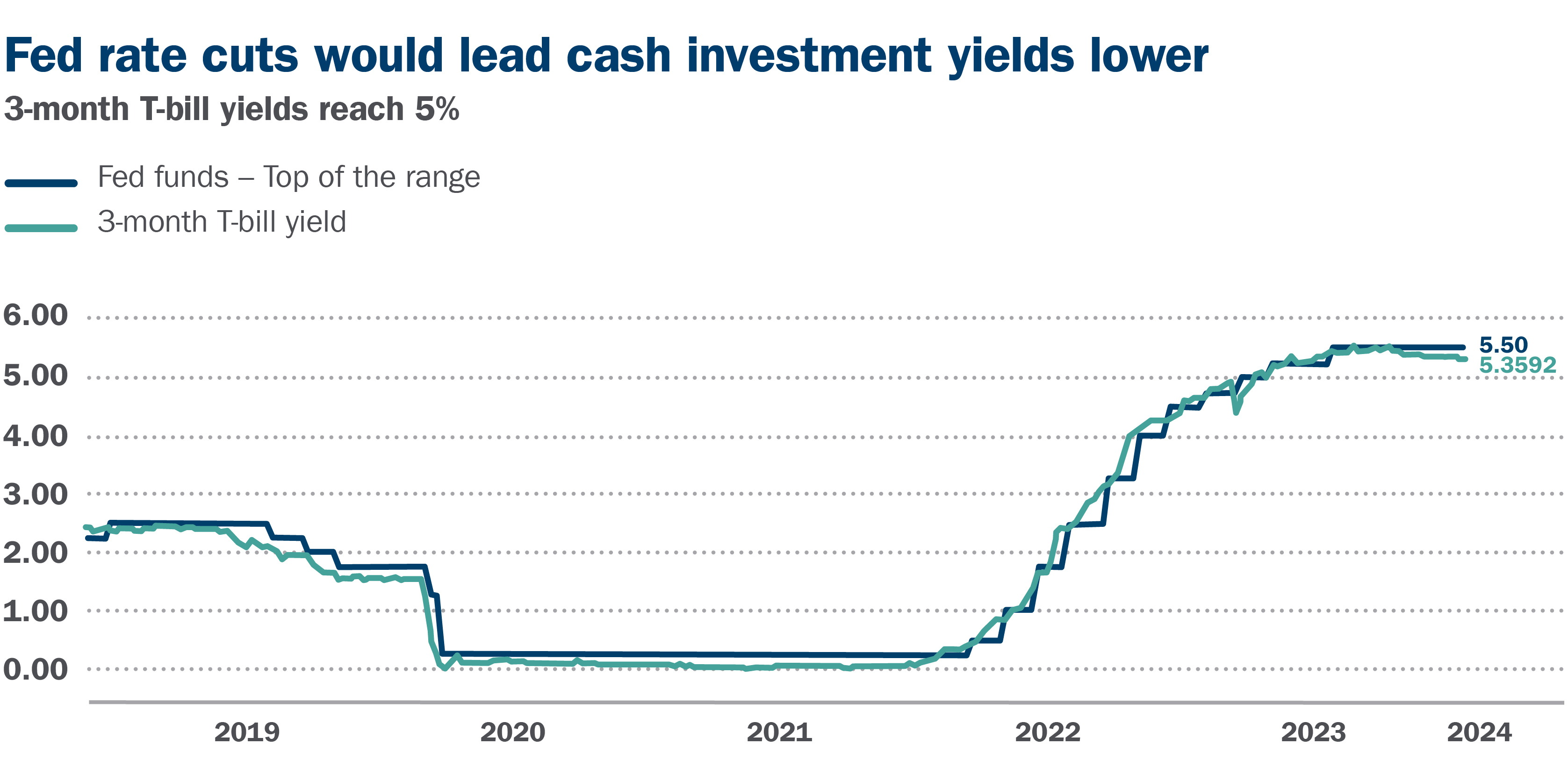 Why return to fixed now? Ameriprise Financial