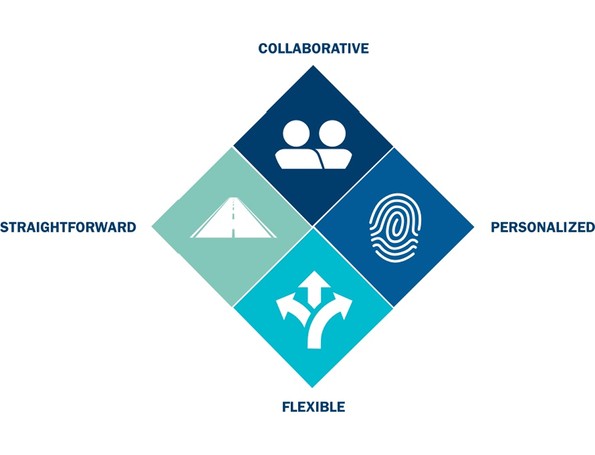 Custom Advisory Relationship Graphic