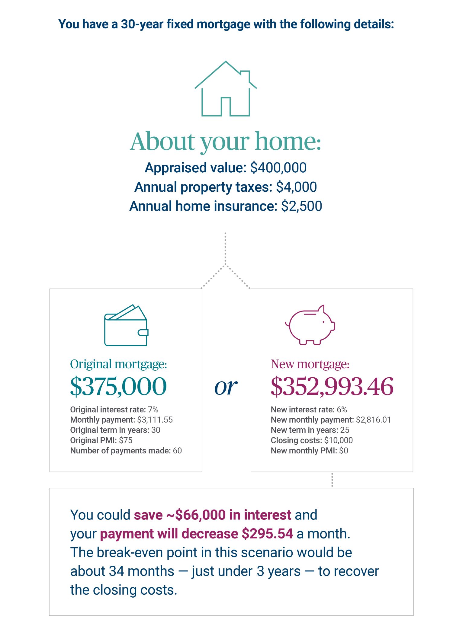Home financing graphic