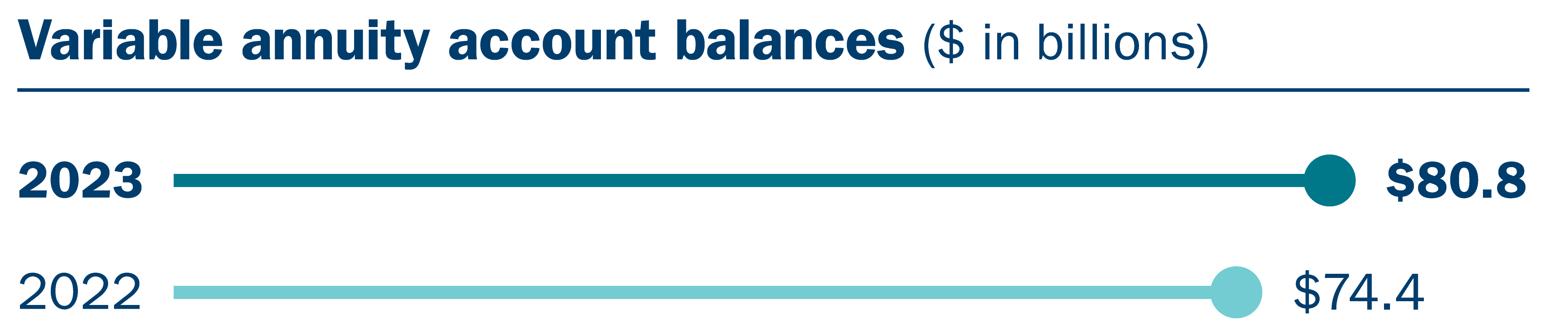 2023 Annual Report | Ameriprise Financial Microsite