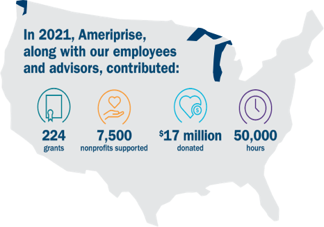 Ameriprise Financial, employees and advisors have contributed 224 grants, supported 7,500 nonprofits, donated $17 million, and contributed 50,000 hours to our communities.